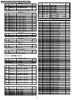 Предварительный просмотр 96 страницы Panasonic PT-50LCZ70 - 50" Rear Projection TV Service Manual