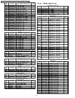 Предварительный просмотр 98 страницы Panasonic PT-50LCZ70 - 50" Rear Projection TV Service Manual