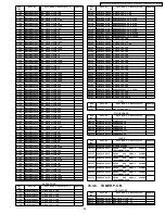 Предварительный просмотр 99 страницы Panasonic PT-50LCZ70 - 50" Rear Projection TV Service Manual