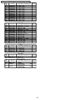 Предварительный просмотр 100 страницы Panasonic PT-50LCZ70 - 50" Rear Projection TV Service Manual