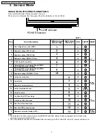 Предварительный просмотр 4 страницы Panasonic PT-56LCX70 - 56" Rear Projection TV Service Manual