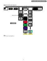 Предварительный просмотр 9 страницы Panasonic PT-56LCX70 - 56" Rear Projection TV Service Manual