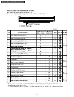 Предварительный просмотр 12 страницы Panasonic PT-56LCX70 - 56" Rear Projection TV Service Manual