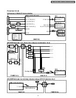 Предварительный просмотр 13 страницы Panasonic PT-56LCX70 - 56" Rear Projection TV Service Manual