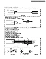 Предварительный просмотр 15 страницы Panasonic PT-56LCX70 - 56" Rear Projection TV Service Manual