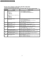 Предварительный просмотр 18 страницы Panasonic PT-56LCX70 - 56" Rear Projection TV Service Manual