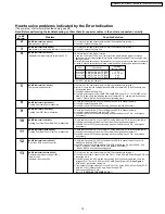 Предварительный просмотр 19 страницы Panasonic PT-56LCX70 - 56" Rear Projection TV Service Manual