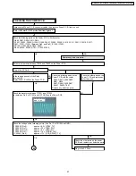 Предварительный просмотр 21 страницы Panasonic PT-56LCX70 - 56" Rear Projection TV Service Manual