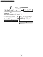 Предварительный просмотр 22 страницы Panasonic PT-56LCX70 - 56" Rear Projection TV Service Manual