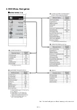 Предварительный просмотр 10 страницы Panasonic PT-AE8000U Service Manual