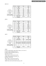 Preview for 13 page of Panasonic PT-D10000U Service Manual