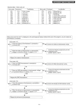 Preview for 55 page of Panasonic PT-D10000U Service Manual