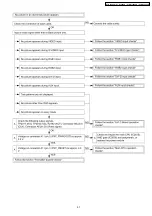 Preview for 57 page of Panasonic PT-D10000U Service Manual