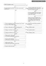 Preview for 61 page of Panasonic PT-D10000U Service Manual