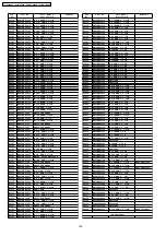 Preview for 134 page of Panasonic PT-D10000U Service Manual