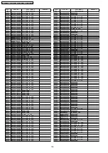 Preview for 136 page of Panasonic PT-D10000U Service Manual