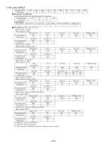 Preview for 182 page of Panasonic PT-D10000U Service Manual