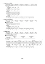 Preview for 190 page of Panasonic PT-D10000U Service Manual