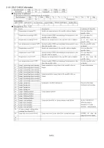 Preview for 200 page of Panasonic PT-D10000U Service Manual