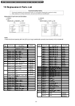 Предварительный просмотр 80 страницы Panasonic PT-D5600U Service Manual