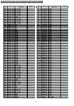 Предварительный просмотр 84 страницы Panasonic PT-D5600U Service Manual