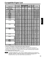 Preview for 61 page of Panasonic PT-DW5100EL Operating Instructions Manual