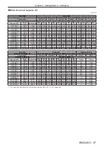 Preview for 37 page of Panasonic PT-DZ13KU Operating Instructions Manual