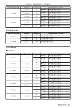 Preview for 43 page of Panasonic PT-DZ13KU Operating Instructions Manual