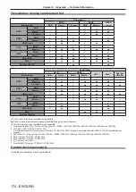 Preview for 174 page of Panasonic PT-DZ13KU Operating Instructions Manual