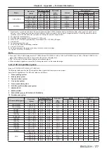 Preview for 177 page of Panasonic PT-DZ13KU Operating Instructions Manual