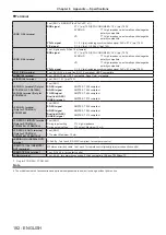 Preview for 182 page of Panasonic PT-DZ13KU Operating Instructions Manual