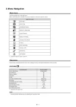 Preview for 14 page of Panasonic PT-DZ13KU Service Manual