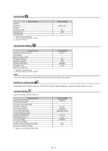 Preview for 15 page of Panasonic PT-DZ13KU Service Manual