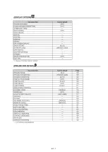 Preview for 16 page of Panasonic PT-DZ13KU Service Manual