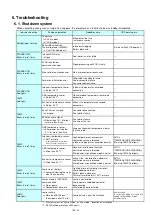 Preview for 33 page of Panasonic PT-DZ13KU Service Manual