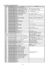 Preview for 36 page of Panasonic PT-DZ13KU Service Manual