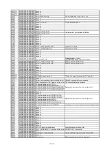 Preview for 37 page of Panasonic PT-DZ13KU Service Manual