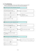 Preview for 38 page of Panasonic PT-DZ13KU Service Manual