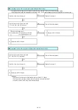 Preview for 39 page of Panasonic PT-DZ13KU Service Manual