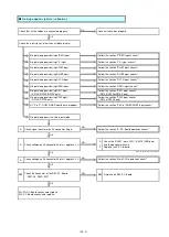 Preview for 40 page of Panasonic PT-DZ13KU Service Manual