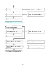 Preview for 42 page of Panasonic PT-DZ13KU Service Manual