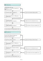 Preview for 43 page of Panasonic PT-DZ13KU Service Manual