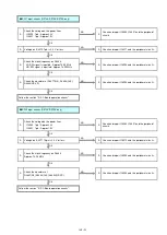 Preview for 44 page of Panasonic PT-DZ13KU Service Manual