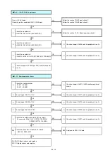 Preview for 45 page of Panasonic PT-DZ13KU Service Manual