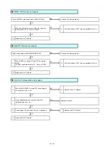 Preview for 47 page of Panasonic PT-DZ13KU Service Manual