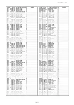 Preview for 116 page of Panasonic PT-DZ13KU Service Manual