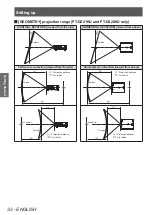 Preview for 32 page of Panasonic PT-DZ21KU Operating Instructions Manual