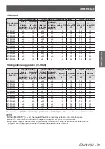 Preview for 33 page of Panasonic PT-DZ21KU Operating Instructions Manual