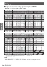 Preview for 34 page of Panasonic PT-DZ21KU Operating Instructions Manual