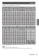 Preview for 35 page of Panasonic PT-DZ21KU Operating Instructions Manual